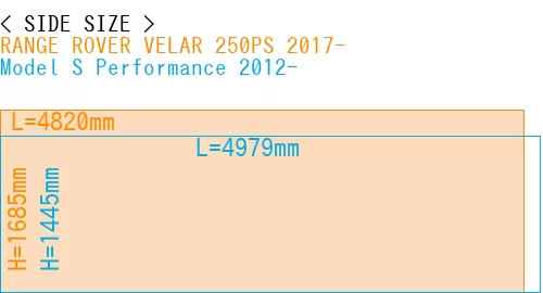 #RANGE ROVER VELAR 250PS 2017- + Model S Performance 2012-